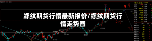 螺纹期货行情最新报价/螺纹期货行情走势图
