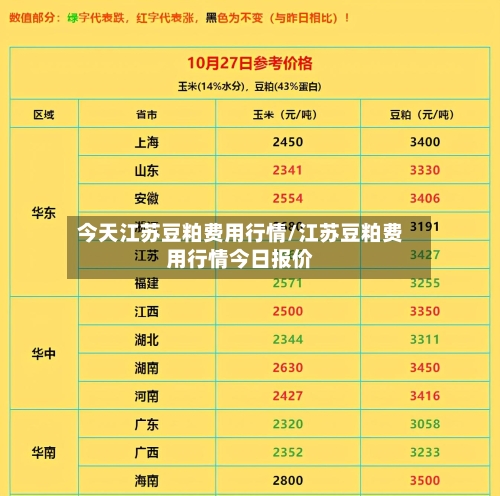 今天江苏豆粕费用行情/江苏豆粕费用行情今日报价