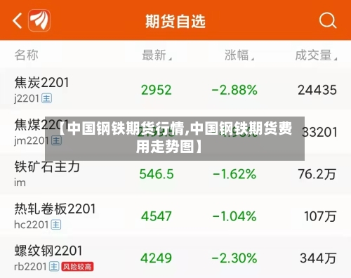 【中国钢铁期货行情,中国钢铁期货费用走势图】