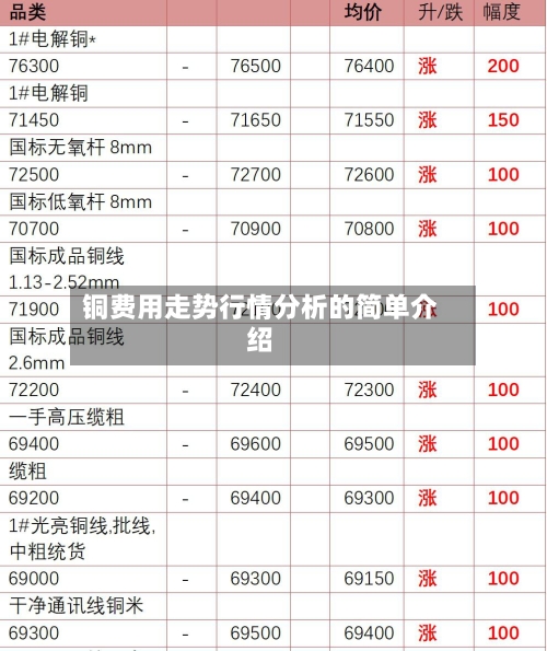 铜费用走势行情分析的简单介绍-第2张图片