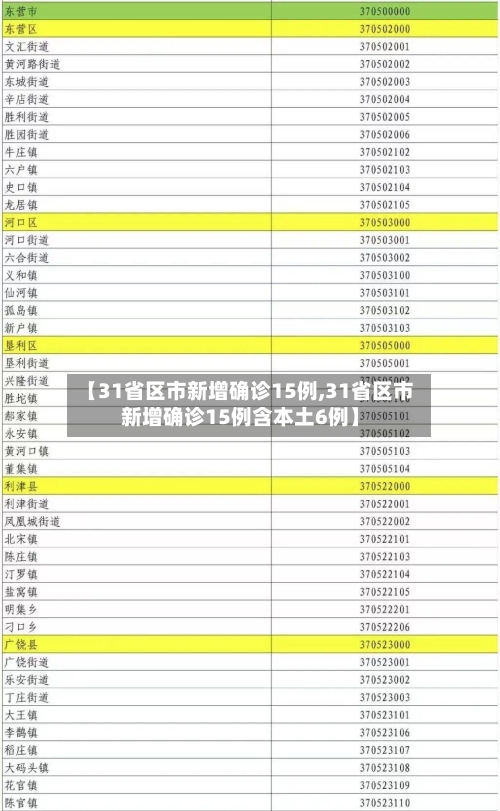 【31省区市新增确诊15例,31省区市新增确诊15例含本土6例】