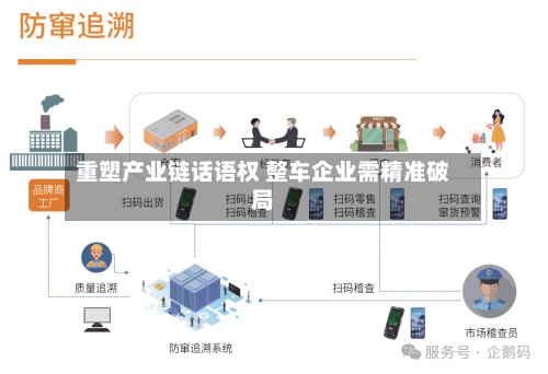 重塑产业链话语权 整车企业需精准破局