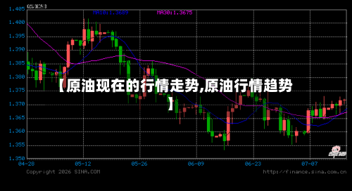 【原油现在的行情走势,原油行情趋势】