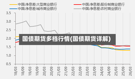 国债期货多档行情(国债期货详解)