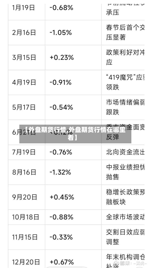 【外盘期货行情,外盘期货行情在哪里看】-第2张图片