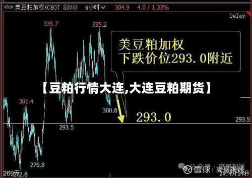 【豆粕行情大连,大连豆粕期货】
