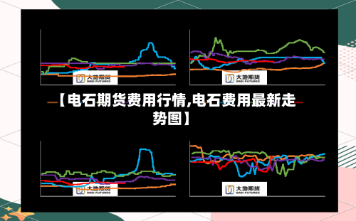 【电石期货费用行情,电石费用最新走势图】