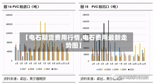 【电石期货费用行情,电石费用最新走势图】-第2张图片