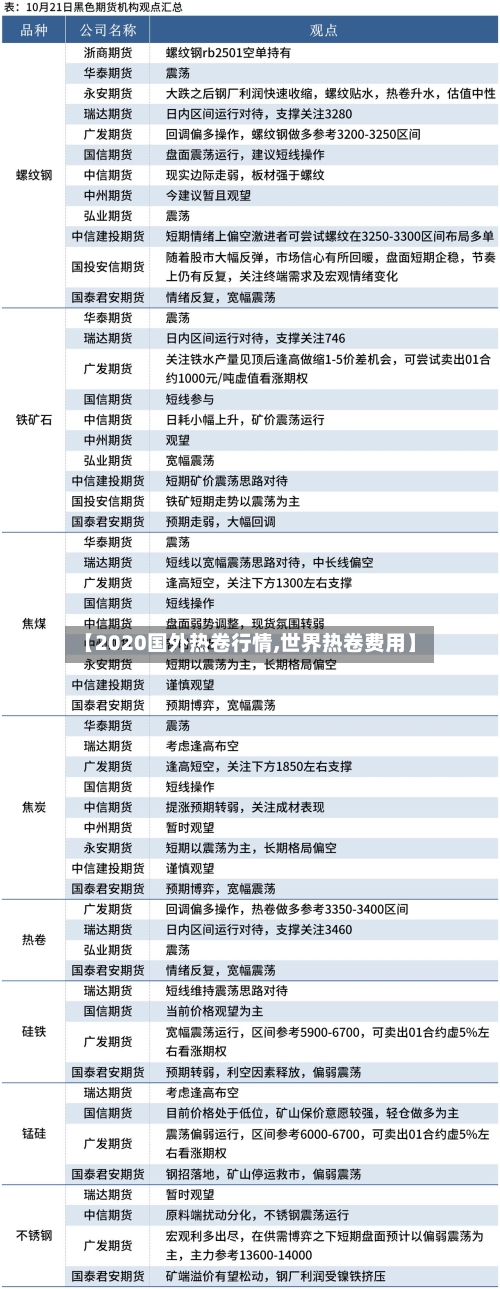 【2020国外热卷行情,世界热卷费用】