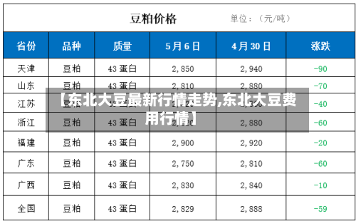 【东北大豆最新行情走势,东北大豆费用行情】