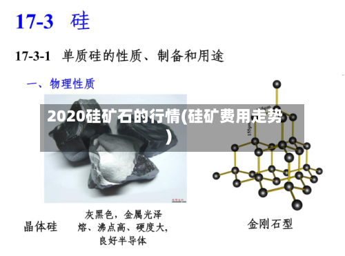 2020硅矿石的行情(硅矿费用走势)-第2张图片