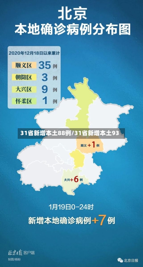 31省新增本土88例/31省新增本土93