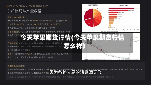 今天苹果期货行情(今天苹果期货行情怎么样)