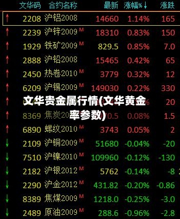 文华贵金属行情(文华黄金率参数)