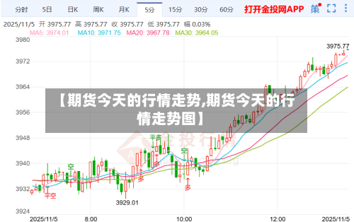 【期货今天的行情走势,期货今天的行情走势图】