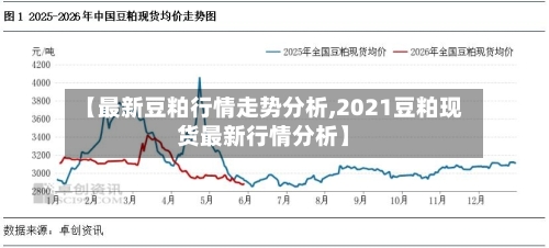 【最新豆粕行情走势分析,2021豆粕现货最新行情分析】-第2张图片
