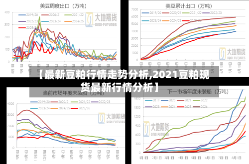 【最新豆粕行情走势分析,2021豆粕现货最新行情分析】