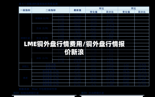 LME铜外盘行情费用/铜外盘行情报价新浪-第3张图片