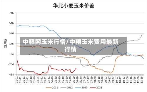 中粮网玉米行情/中粮玉米费用最新行情