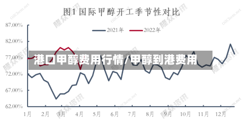 港口甲醇费用行情/甲醇到港费用-第2张图片