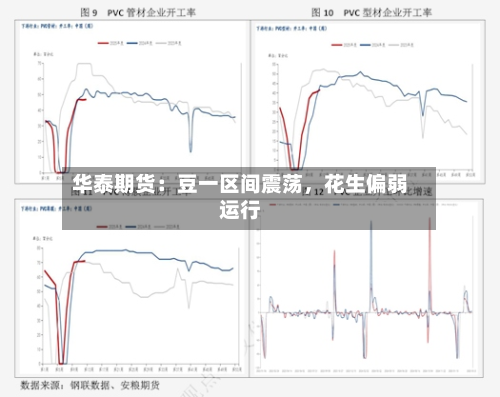华泰期货：豆一区间震荡，花生偏弱运行-第3张图片