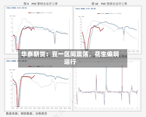 华泰期货：豆一区间震荡，花生偏弱运行-第1张图片