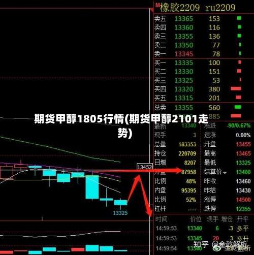 期货甲醇1805行情(期货甲醇2101走势)-第2张图片