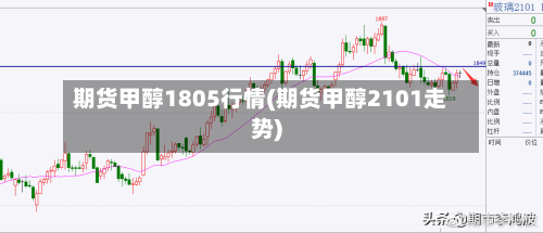 期货甲醇1805行情(期货甲醇2101走势)-第3张图片