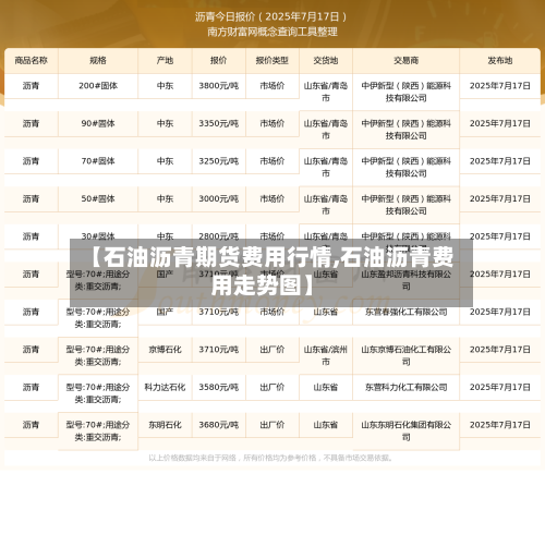 【石油沥青期货费用行情,石油沥青费用走势图】-第2张图片