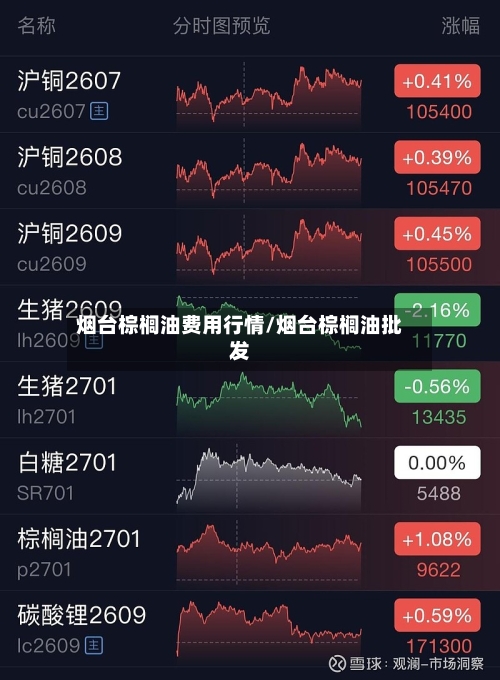 烟台棕榈油费用行情/烟台棕榈油批发-第3张图片