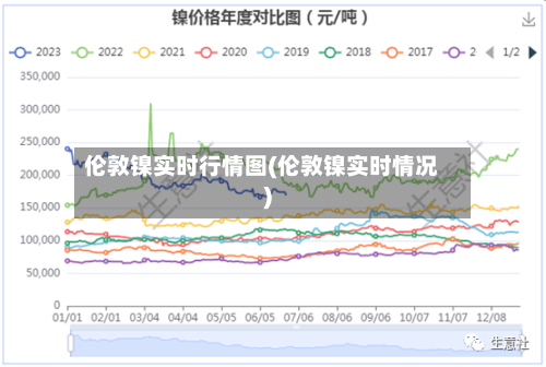 伦敦镍实时行情图(伦敦镍实时情况)-第3张图片