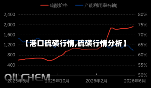 【港口硫磺行情,硫磺行情分析】