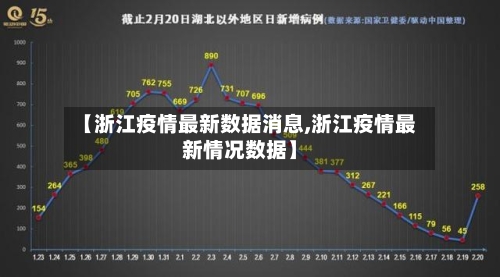 【浙江疫情最新数据消息,浙江疫情最新情况数据】