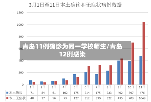 青岛11例确诊为同一学校师生/青岛12例感染