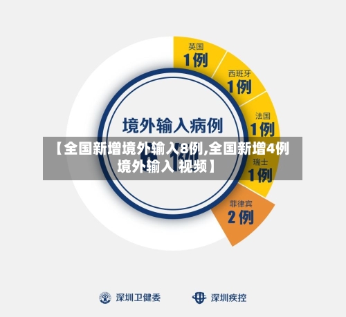 【全国新增境外输入8例,全国新增4例境外输入 视频】
