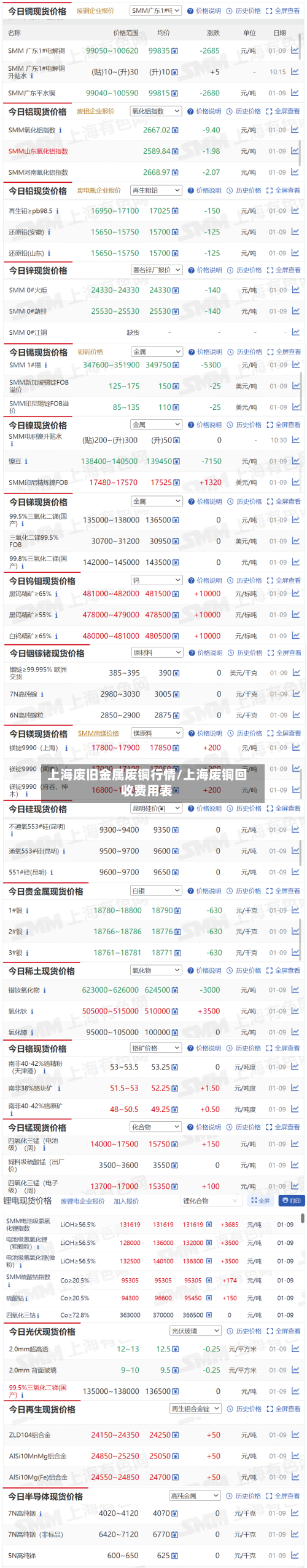 上海废旧金属废铜行情/上海废铜回收费用表-第3张图片