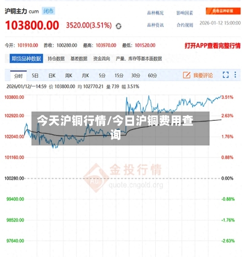 今天沪铜行情/今日沪铜费用查询