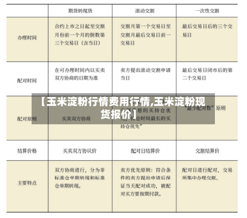 【玉米淀粉行情费用行情,玉米淀粉现货报价】-第2张图片