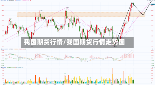 我国期货行情/我国期货行情走势图-第2张图片