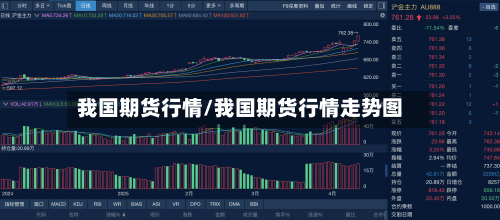 我国期货行情/我国期货行情走势图