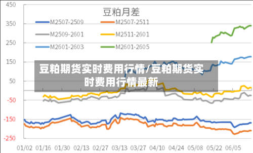 豆粕期货实时费用行情/豆粕期货实时费用行情最新-第2张图片
