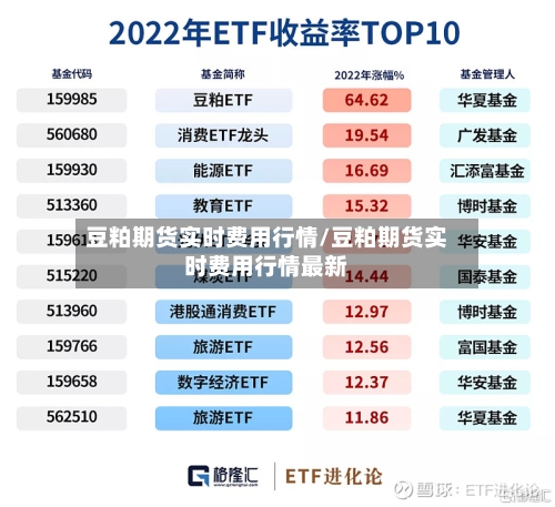 豆粕期货实时费用行情/豆粕期货实时费用行情最新