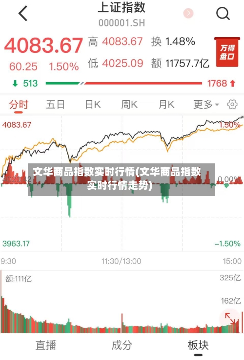 文华商品指数实时行情(文华商品指数实时行情走势)-第2张图片