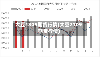 大豆1805期货行情(大豆2109期货行情)-第3张图片