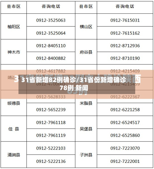 31省新增82例确诊/31省份新增确诊78例 新闻