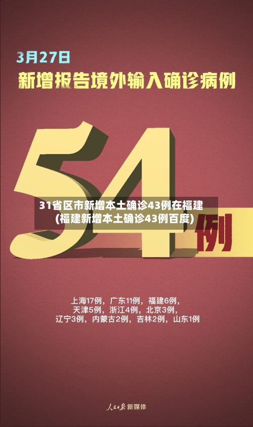 31省区市新增本土确诊43例在福建(福建新增本土确诊43例百度)