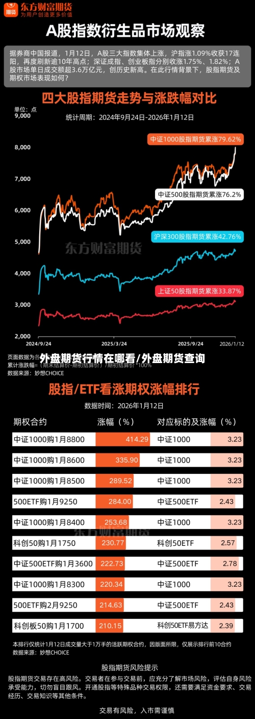外盘期货行情在哪看/外盘期货查询-第2张图片