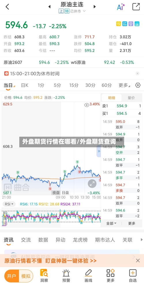 外盘期货行情在哪看/外盘期货查询