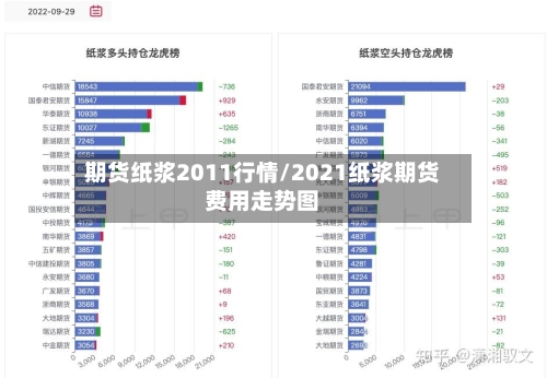 期货纸浆2011行情/2021纸浆期货费用走势图