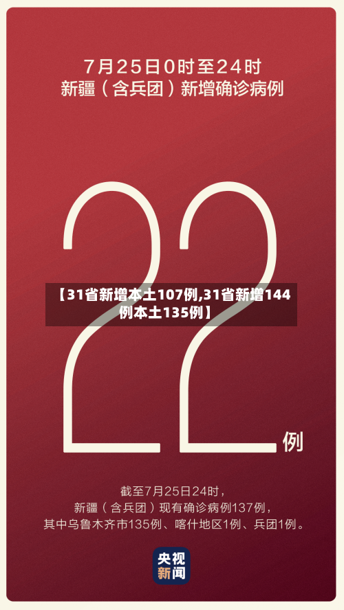 【31省新增本土107例,31省新增144例本土135例】-第2张图片